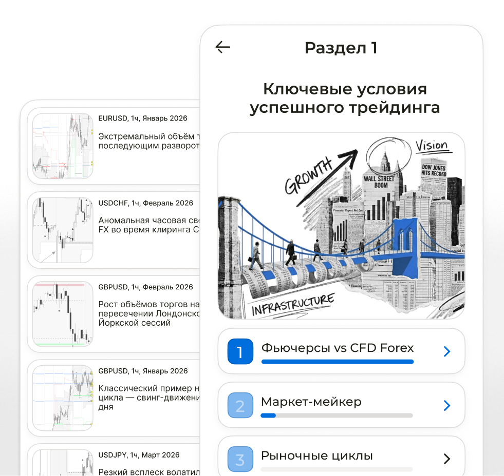 Educational content showing market analysis theory